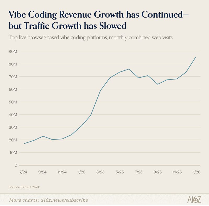 IDE형 — Cursor vs Windsurf — 프로젝트 구조와 빌드 흐름