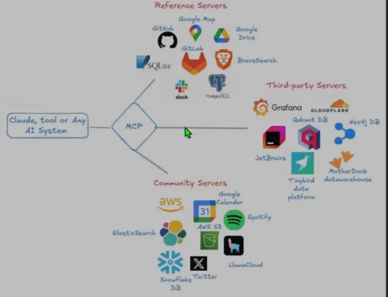 실전: 나만의 MCP 서버 만들기 — 비용 대비 성능 분석 도표