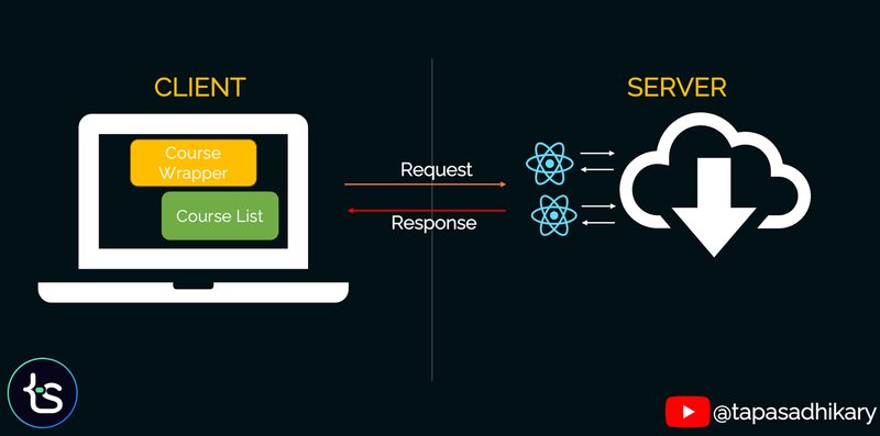 RSC가 바꾸는 것 — 프레임워크 성능 벤치마크