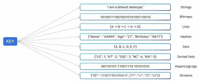 캐시 외의 활용 — 시스템 아키텍처 다이어그램