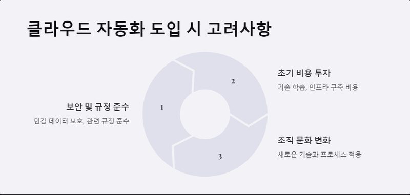 IaC가 필요한 이유 — 클라우드 인프라 아키텍처