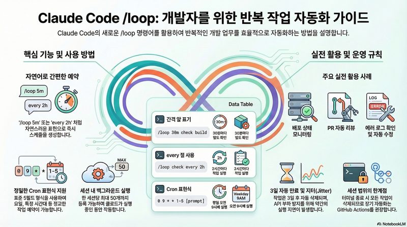 claude -p로 스크립트에서 헤드리스 실행하기 — AI 코딩 도구 작업 화면