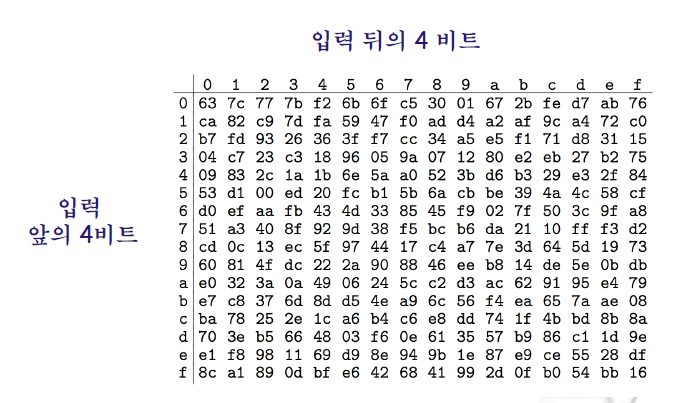 대칭키 암호화 — AES로 데이터를 잠근다 — 위협 모델 시각화