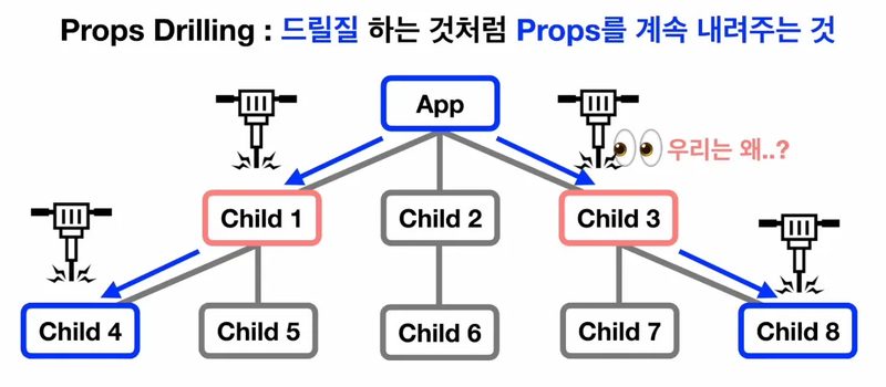 무료 티어 상세 — 실제로 어디서 막히나 — 배포 파이프라인 다이어그램