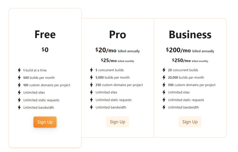 Edge Functions 비교 — 성능과 런타임 제약 — 비용 비교 분석 차트