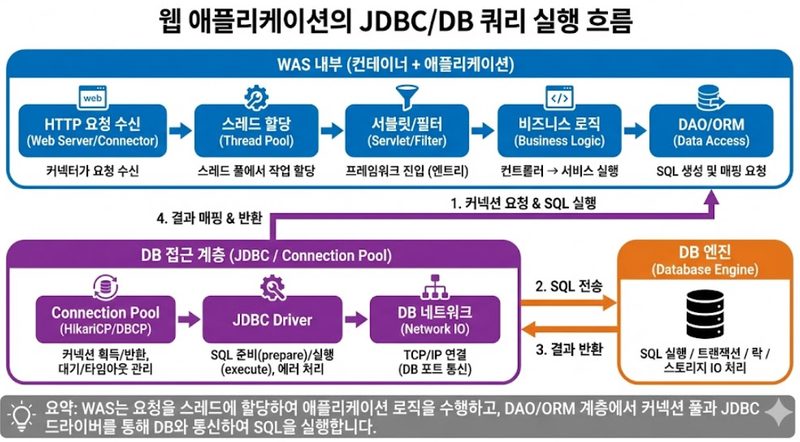 Datadog 가격 구조 — 예산 충격이 오는 이유 — 비용 비교 분석 차트