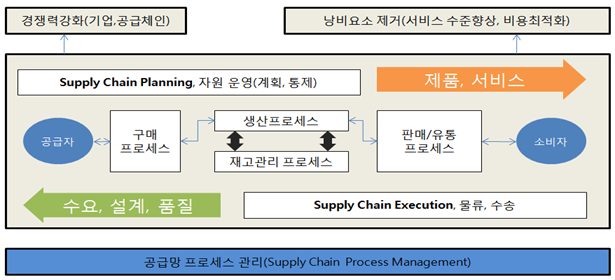 pip/Python 환경 보안 강화 — 취약점 분석 플로우차트