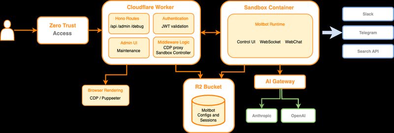 Cloudflare Workers란 무엇인가 — 클라우드 인프라 아키텍처
