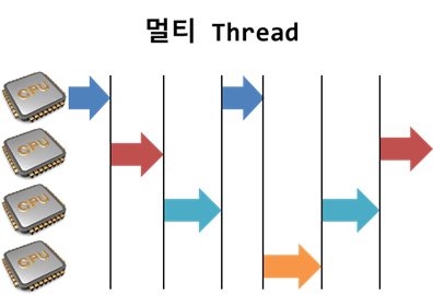 PEP 703 핵심 내용과 Python 3.13 구현 범위 — 문법 비교 차트