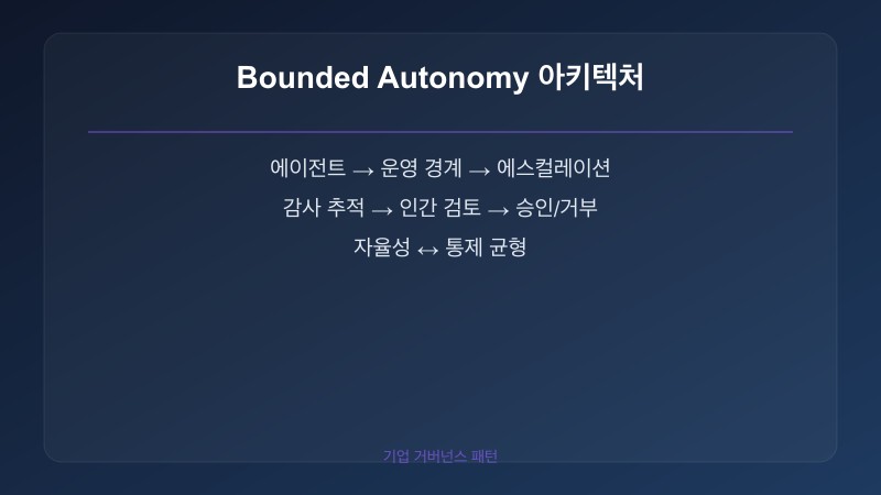 바운디드 오토노미 아키텍처 — 운영 경계, 에스컬레이션, 감사 추적