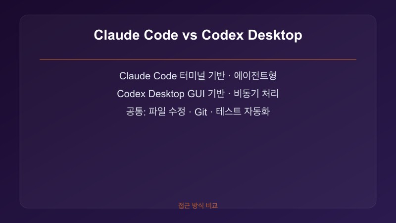 Claude Code vs Codex 데스크톱 기능 비교
