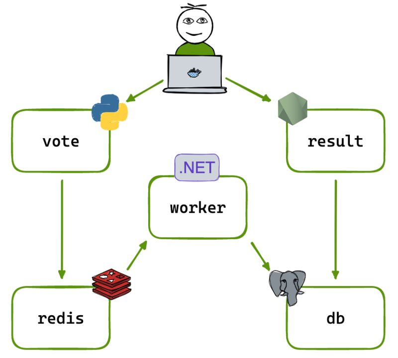 Docker Compose와 Kubernetes의 핵심 차이 — 클라우드 인프라 아키텍처