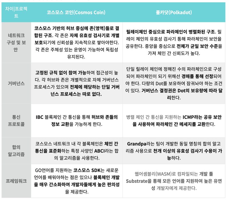 Rust와 Go의 설계 철학 — 언어별 성능 벤치마크