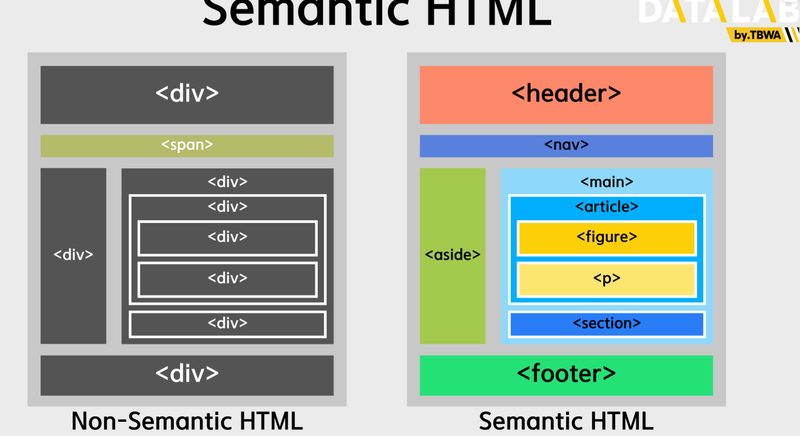 WCAG 2.2 적합성 수준 A, AA, AAA의 관계와 각 수준별 주요 항목을 보여주는 도표