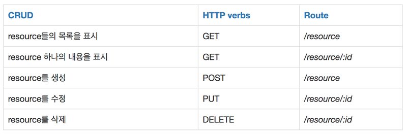 API Rate Limiting 동작 원리 — 토큰 버킷 알고리즘과 Rate Limit 헤더의 관계를 보여주는 다이어그램
