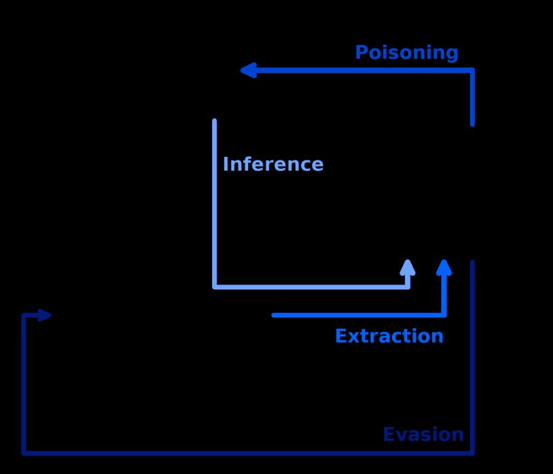 AI 12가지 미래 시나리오 스펙트럼 다이어그램