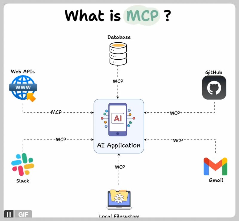 MCP 누적 설치 수 증가 추이 그래프 — 16개월 만에 97M 돌파