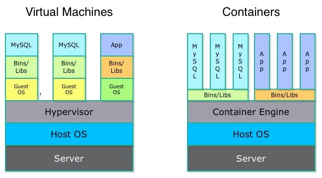Docker 레이어 캐싱 동작 원리 — 변경된 레이어 이후 캐시가 무효화되는 과정