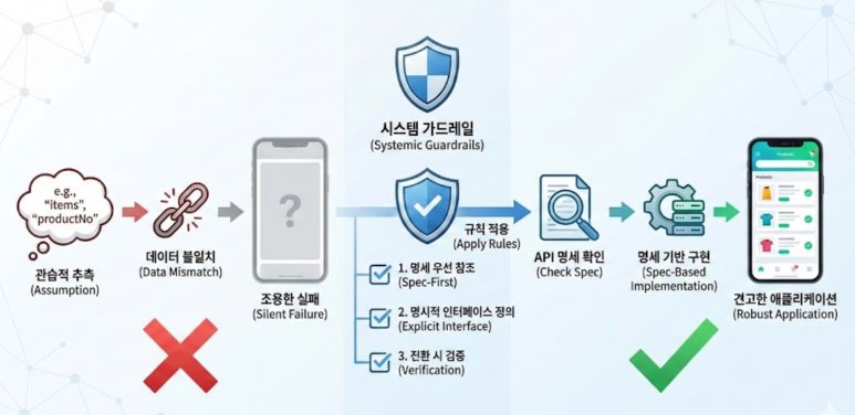 Antigravity Artifacts — 태스크 리스트와 스크린샷 검증 화면