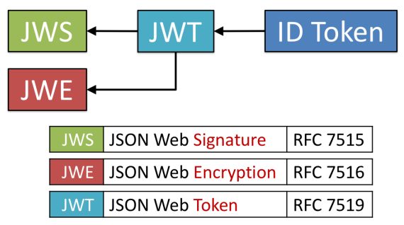A2A 프로토콜 지원 프레임워크 및 파트너 생태계
