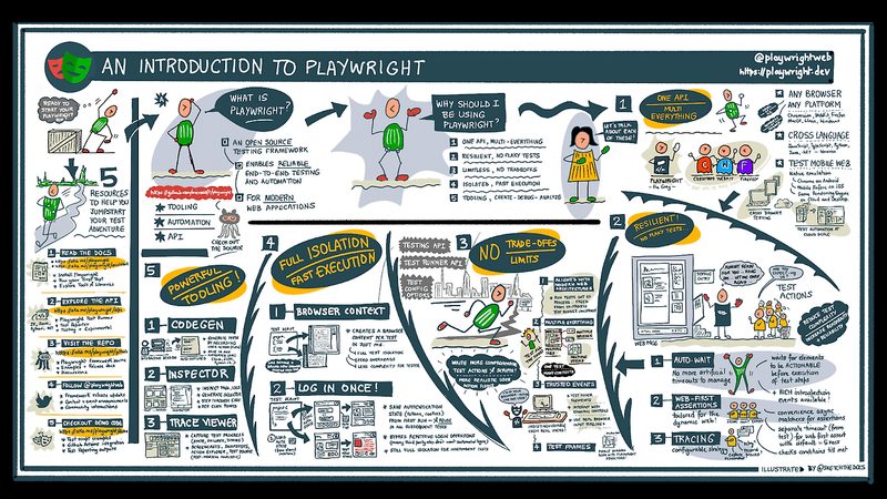 Playwright UI 모드에서 테스트 실행 화면 — 좌측 테스트 목록, 우측 브라우저 미리보기