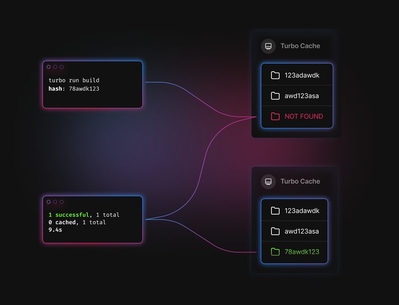 Turborepo 파이프라인 병렬화 시각화