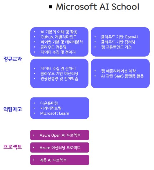 Microsoft AI MAI Playground 인터페이스 화면