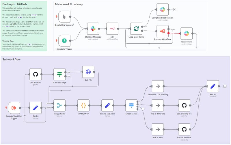 n8n AI Agent 노드 구성 — LLM, 메모리, 툴 연결 구조