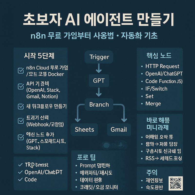 에이전틱 엔지니어링 개념도 — 개발자가 AI 에이전트 팀을 감독하는 구조