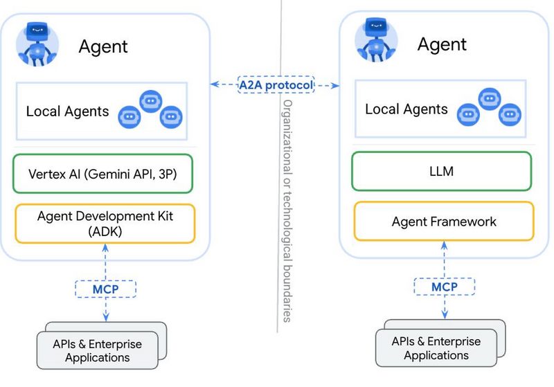 AI 에이전트 평가(Evals) 파이프라인 구조도