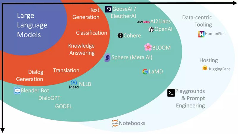 LLM 인퍼런스 병목 구조 — 메모리 대역폭과 KV Cache 메모리 부족