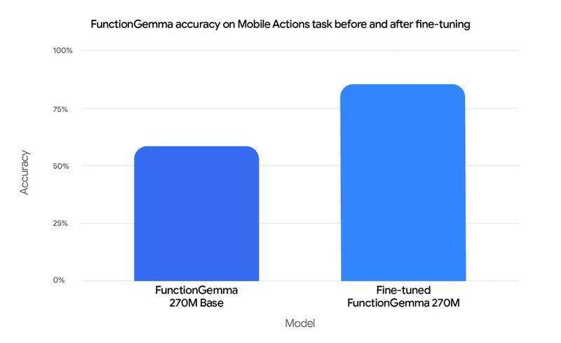 Google LiteRT-LM on-device LLM inference
