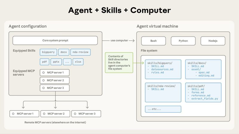 Claude Managed Agents 아키텍처 — 개발자는 태스크만 정의, 실행 인프라는 Anthropic이 담당