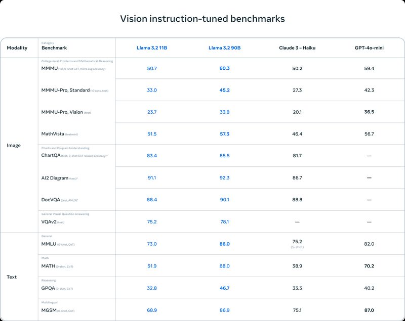Meta Llama Stack 레이어 구조 — Inference·Safety·Memory·Agents