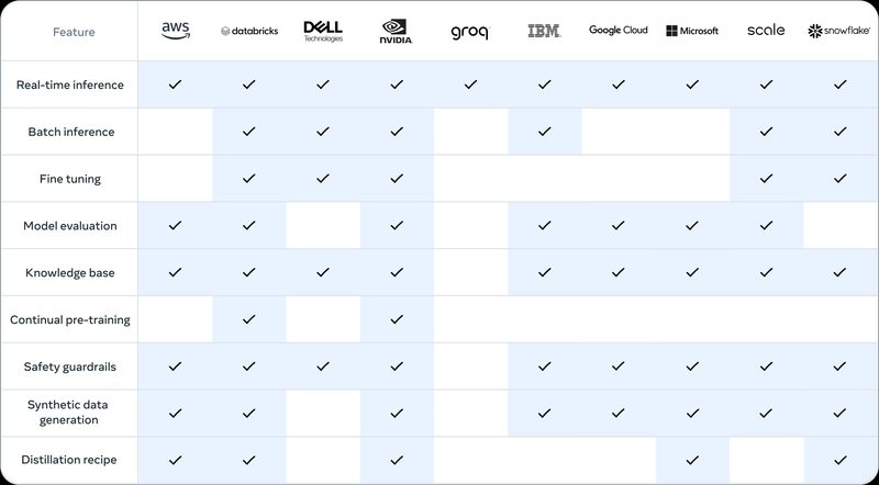 Llama Stack OpenAI 호환 API — base_url만 교체하면 기존 코드 재사용