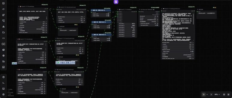 Qwen 시리즈 모델 포지셔닝 비교