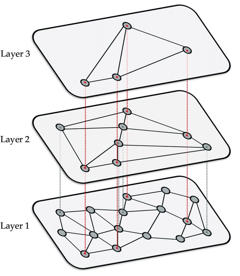 벡터 데이터베이스 비교 pgvector Pinecone Qdrant