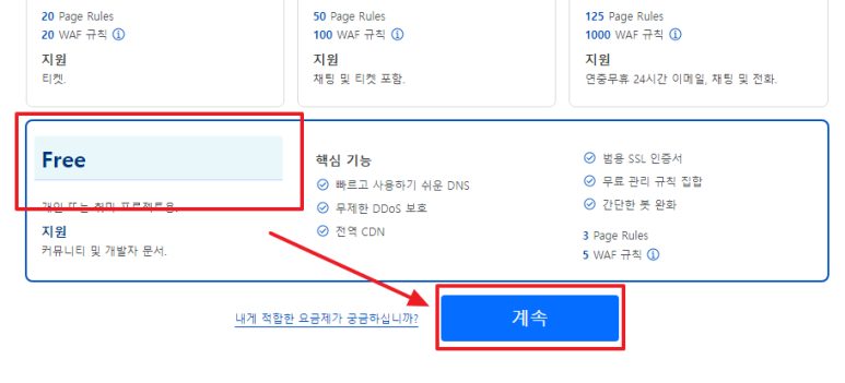 Cloudflare AI Gateway dashboard observability unified billing