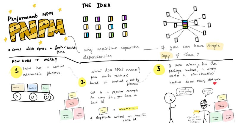 pnpm 마이그레이션 후 node_modules 디스크 용량 변화