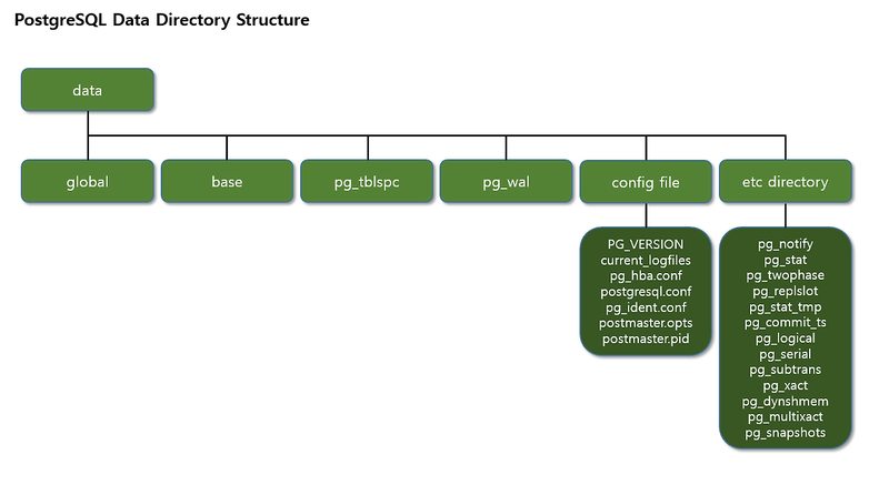 PgBouncer architecture diagram showing connection pooling between app servers and PostgreSQL