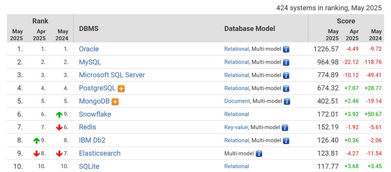 PgBouncer stats showing connection pool utilization before and after