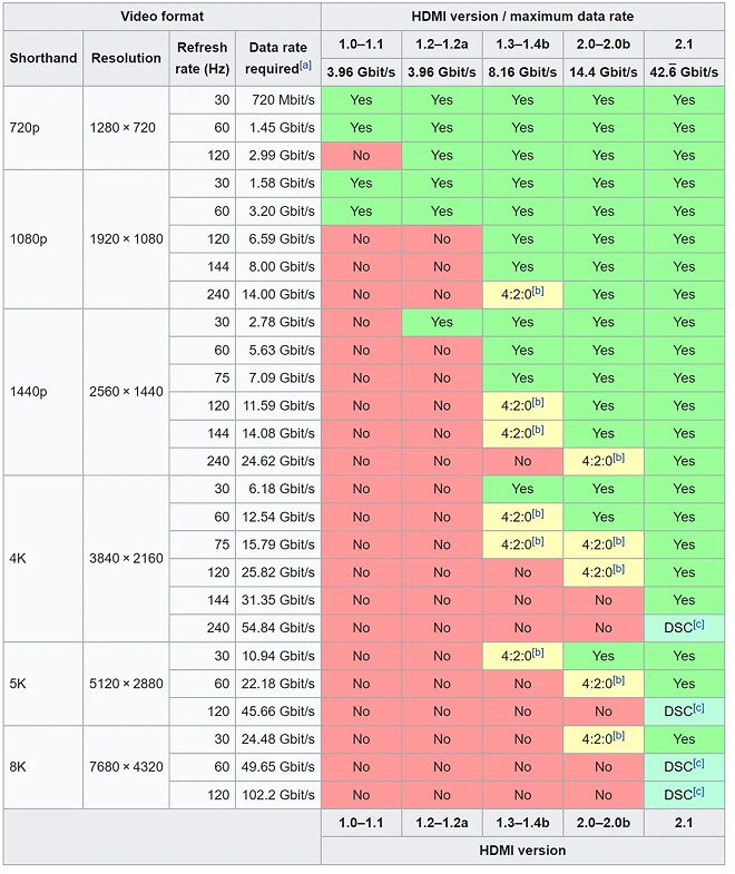 맥 미니 M4 Pro 개발 환경