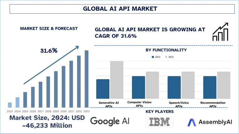 LLM API gateway routing architecture