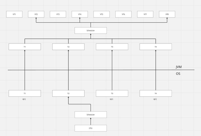 Spring Security JWT 인증 흐름 다이어그램 — Bearer 토큰 요청, 필터 검증, SecurityContext 저장