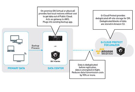 Cloud certification decision flowchart for developers