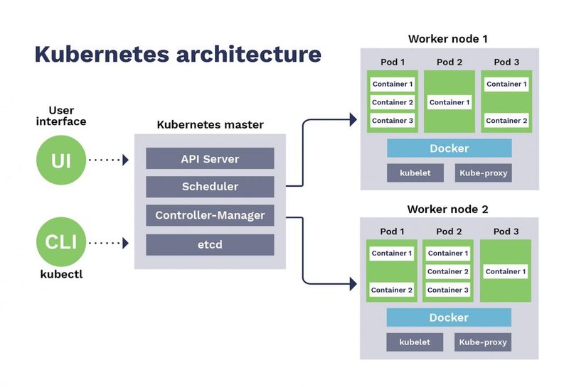 Kubernetes resource utilization gap diagram