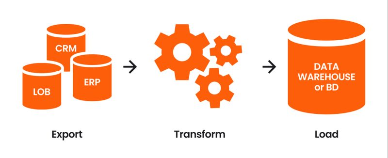 Data engineering pipeline architecture overview