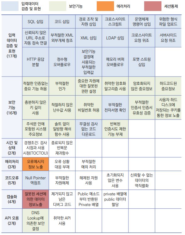 브라우저에서 HTTP 404 Not Found 에러가 표시된 화면