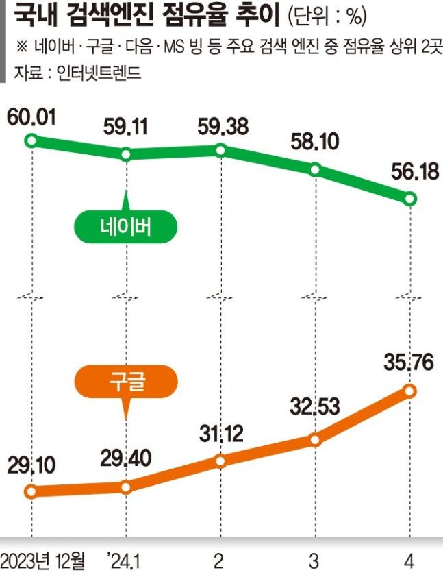 AI 검색 가시성 SEO 전략