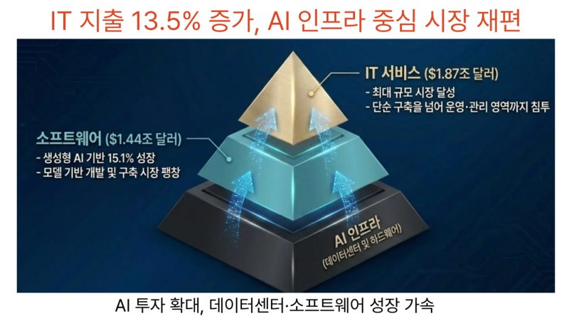 LLM API 가격 비교